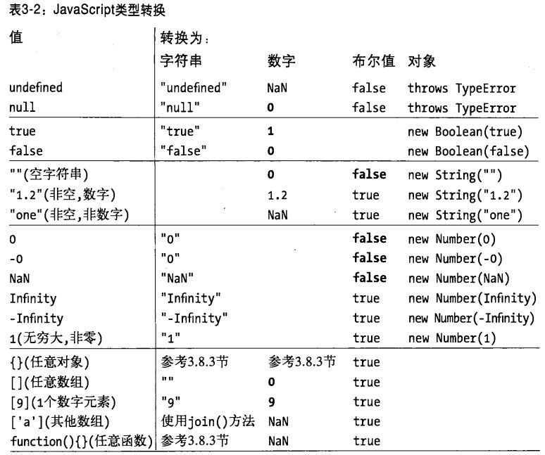 javascript类型转换